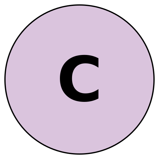 Careerlytics